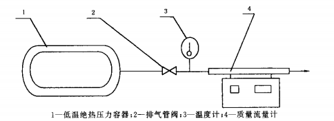 圖2