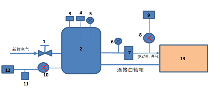 發(fā)動機進氣裝置原理圖