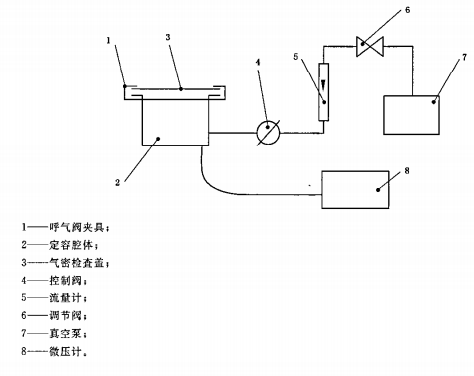 呼吸阻力檢測裝置原理圖