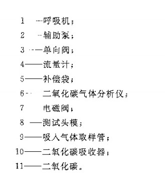 化學(xué)氧消防呼吸器綜合測試儀配置清單